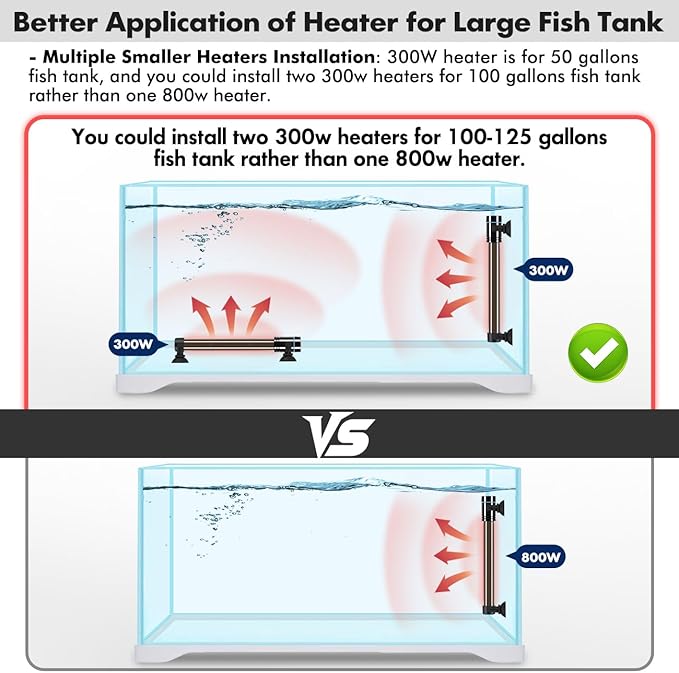 300W Submersible Aquarium Heater, Adjustable Fish Tank Heater with Digital Display External Controller, Overheat Protection and Free Thermometer for 40-60 Gallons Freshwater and Saltwater Tank