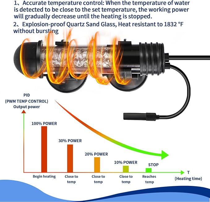 Small Aquarium Heater 25W,Fish Tank Heater for 1-5 Gallon,Suitable for Freshwater and Marine Saltwater,Dual Digital Display Controller, Mini Water Heater,for Betta/Turtle Tank